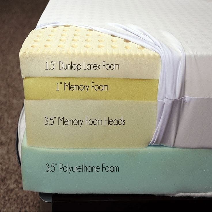 Mattress from Royal Furnishings — example 2